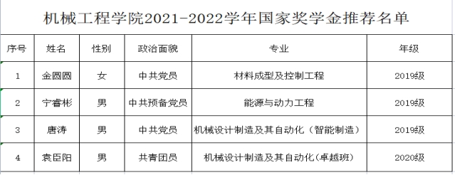 太阳网集团tcy8722