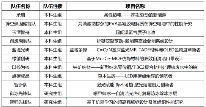 太阳网集团tcy8722