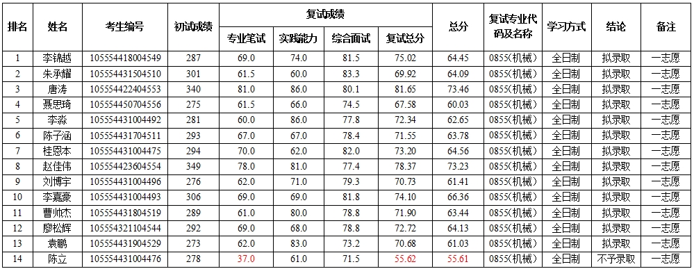 太阳网集团tcy8722